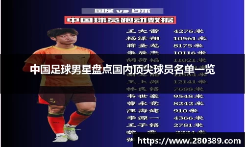 中国足球男星盘点国内顶尖球员名单一览