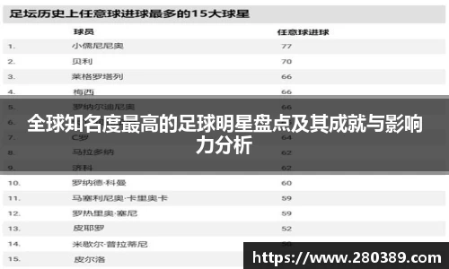 全球知名度最高的足球明星盘点及其成就与影响力分析